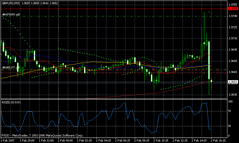 2007.02.02gbpusd 15mfn2.gif